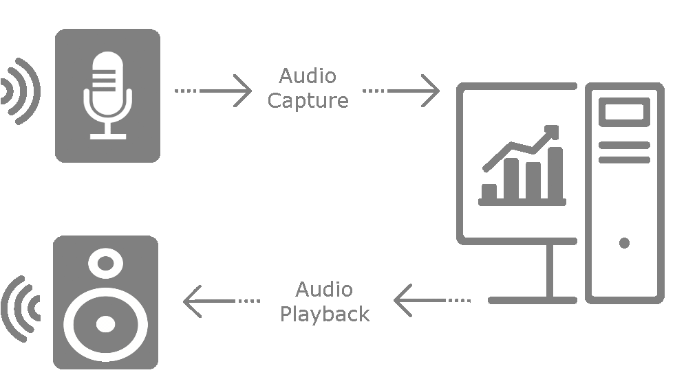 how it work